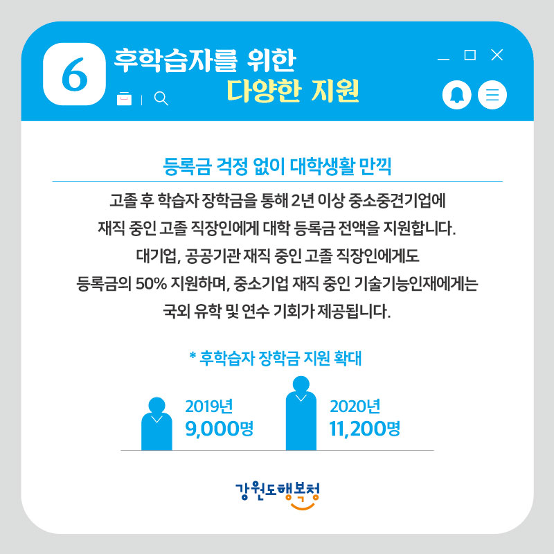 6. 후학습자를 위한 다양한 지원
- 등록금 걱정 없이 대학생활 만끽 : 고졸 후 학습자 장학금을 통해 2년 이상 중소중견기업에 재직 중인 고졸 직장인에게 대학 등록금 전액을 지원합니다. 대기업, 공공기관 재직 중인 고졸 직장인에게도 등록금의 50% 지원하며, 중소기업 재직 중인 기술기능인재에게는 국외유학 및 연수 기회가 제공됩니다.
*후학습자 장학금 지원 확대
2019년: 9,000명, 2020년:11,200명
