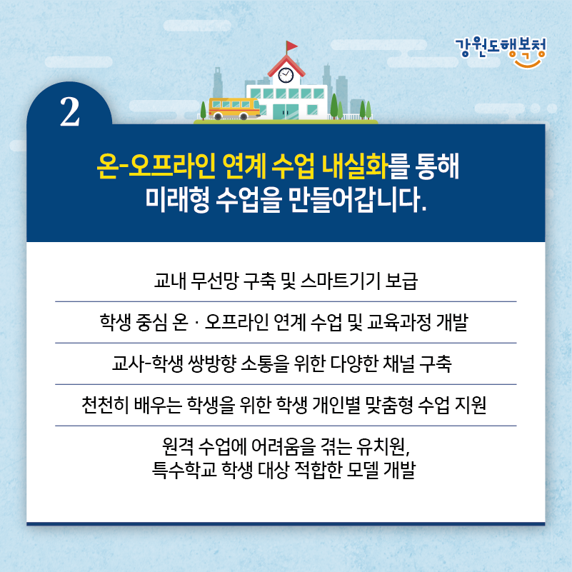 2. 온-오프라인 연계 수업 내실화를 통해 미래형 수업을 만들어갑니다.
- 교내 무선망 구축 및 스마트기기 보급
- 학생 중심 온·오프라인 연계 수업 및 교육과정 개발
- 교사-학생 쌍방향 소통을 위한 다양한 채널 구축
- 천천히 배우는 학생을 위한 학생 개인별 맞춤형 수업 지원
- 원격 수업에 어려움을 겪는 유치원, 특수학교 학생 대상 적합한 모델 개발