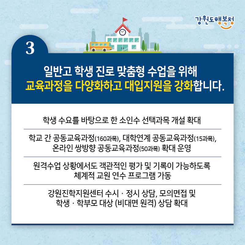 3. 일반고 학생 진로 맞춤형 수업을 위해 교육과정을 다양화하고 대입지원을 강화합니다.
- 학생 수요를 바탕으로 한 소인수 선택과목 개설 확대
- 학교 간 공동교육과정(160과목), 대학연계 공동교육과정(15과목), 온라인 쌍방향 공동교육과정(50과목) 확대 운영
- 원격수업 상황에서도 객관적인 평가 및 기록이 가능하도록 체계적 교원 연수 프로그램 가동
- 강원진학지원센터 수시·정시 상담, 모의면접 및 학생·학부모 대상 (비대면 원격) 상담 확대