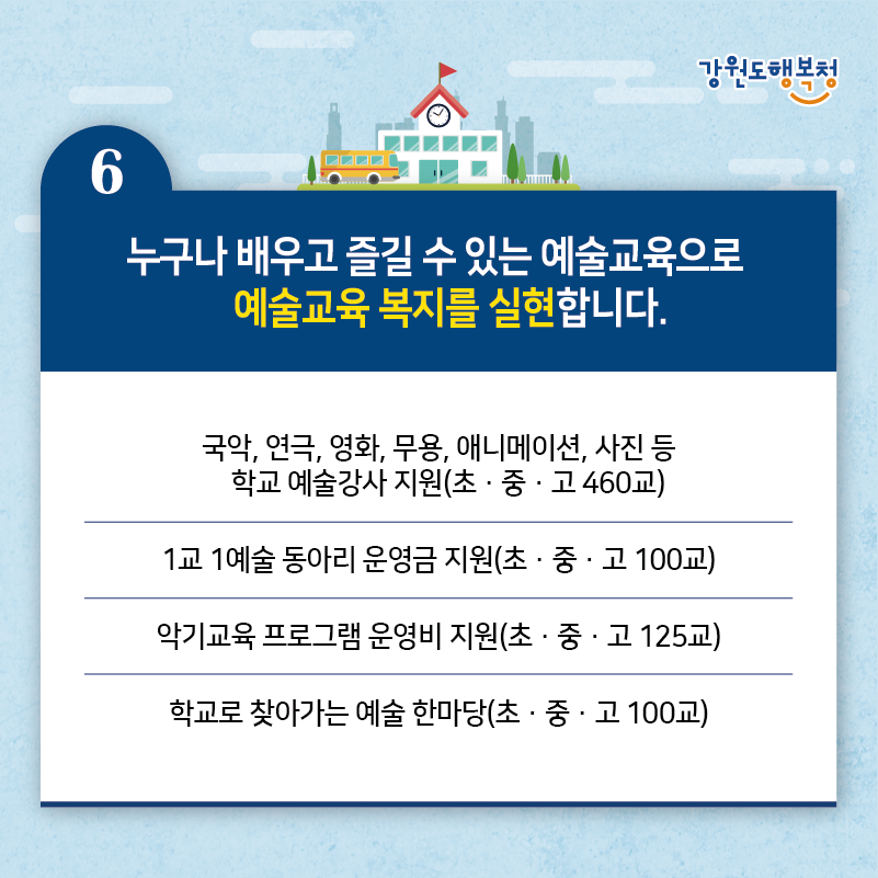6. 누구나 배우고 즐길 수 있는 예술교육으로 예술교육 복지를 실현합니다.
- 국악, 연극, 영화, 무용, 애니메이션, 사진 등 학교 예술강사 지원 (초·중·고 460교)
- 1교 1예술 동아리 운영금 지원 (초·중·고 100교)
- 악기교육 프로그램 운영비 지원 (초·중·고 125교)
-학교로 찾아가는 예술 한마당 (초·중·고 100교)