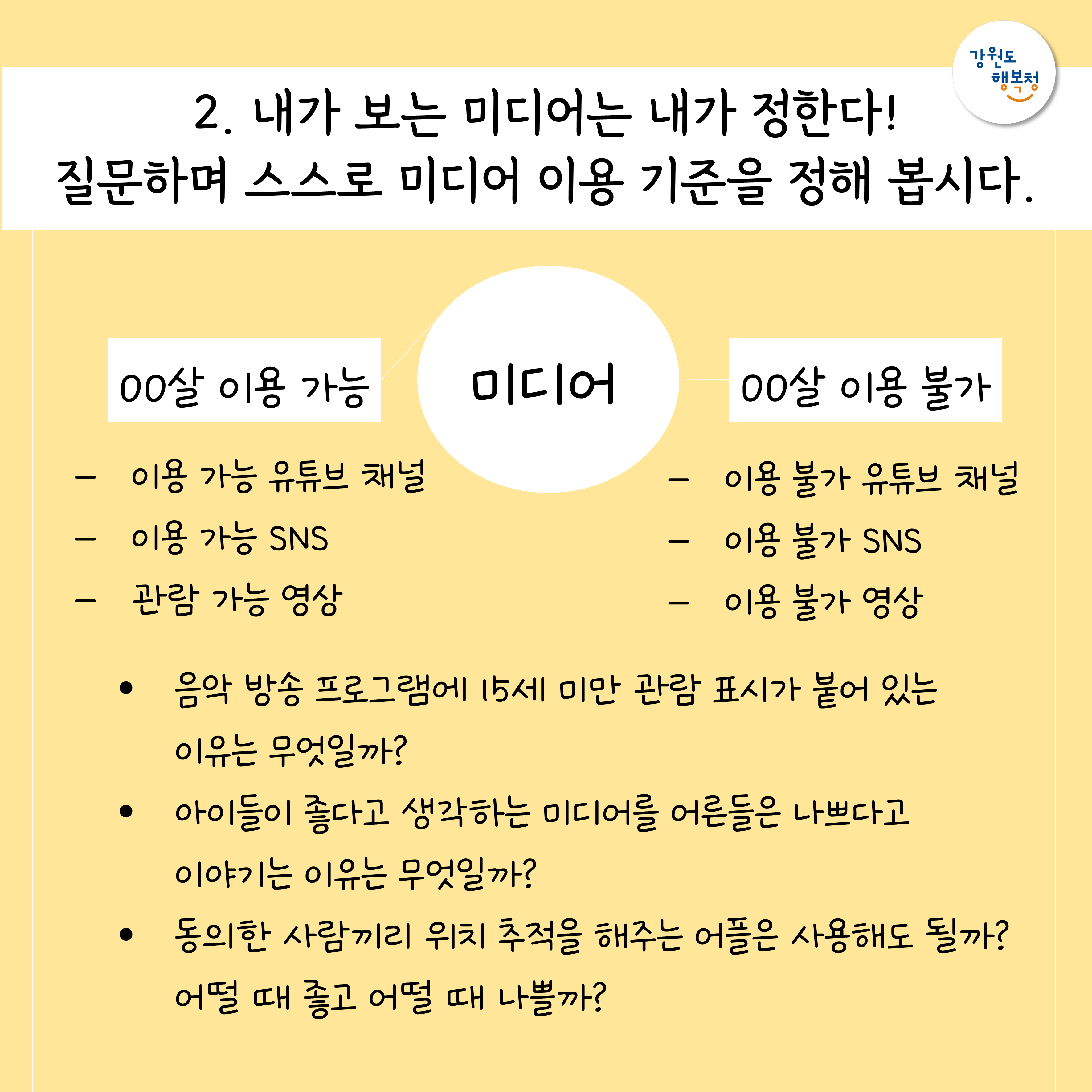 2. 내가 보는 미디어는 내가 정한다! 질문하며 스스로 미디어 이용 기준을 정해 봅시다.
미디어 00살 이용 가능 : 이용 가능 유튜브 채널, 이용 가능 SNS, 관람 가능 영상
미디어 00살 이용 불가 : 이용 불가 유튜브  채널, 이용 불가 SNS, 이용 불가 영상
- 음악 방송 프로그램에 15세 미만 관람 표시가 붙어있는 이유는 무엇일까?
- 아이들이 좋다고 생각하는 미디어를 어른들은 나쁘다고 이야기하는 이유는 무엇일까?
- 동의한 사람끼리 위치 추적을 해주는 어플은 사용해도 될까? 어떤 때 좋고 어떤 때 나쁠까?