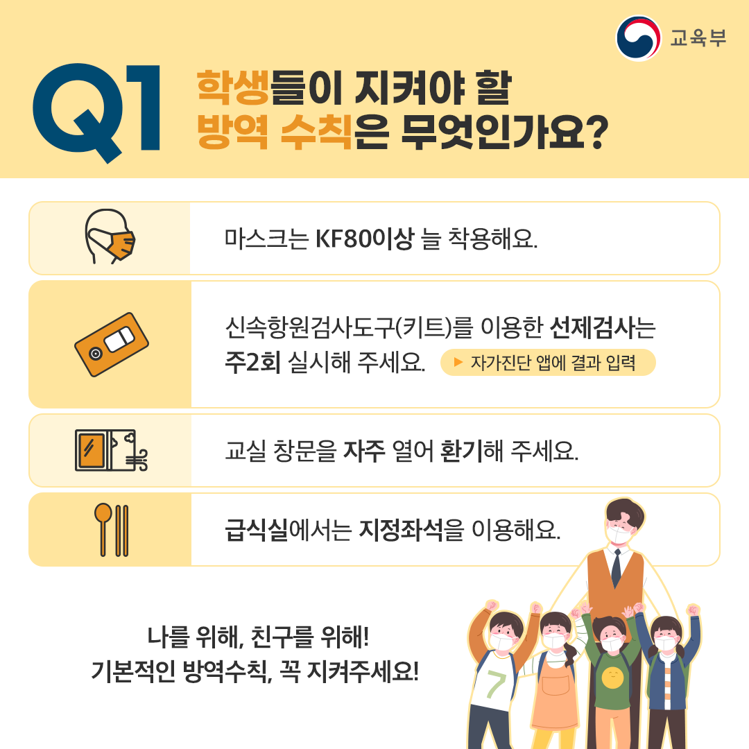 Q1 학생들이 지켜야 할 방역 수칙은 무엇인가요?
마스크는 KF80이상 늘 착용해요.
신속항원검사도구(키트)를 이용한 선제검사는 주2회 실시해 주세요. ▶자가진단 앱에 결과 입력
교실 창문을 자주 열어 환기해 주세요.
급식실에서는 지정좌석을 이용해요.
나를 위해, 친구를 위해!
기본적인 방역수칙, 꼭 지켜주세요!