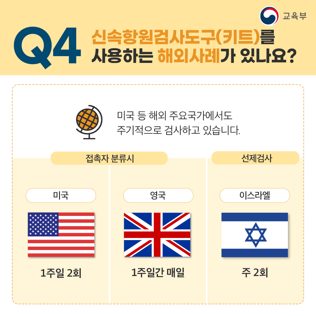 Q4 신속항원검사도구(키트)를
사용하는 해외사례가 있나요?
미국 등 해외 주요국가에서도 주기적으로 검사하고 있습니다.
접촉자분류시
미국 : 1주일 2회, 영국 1주일간 매일
선제검사 : 이스라엘 주 2회