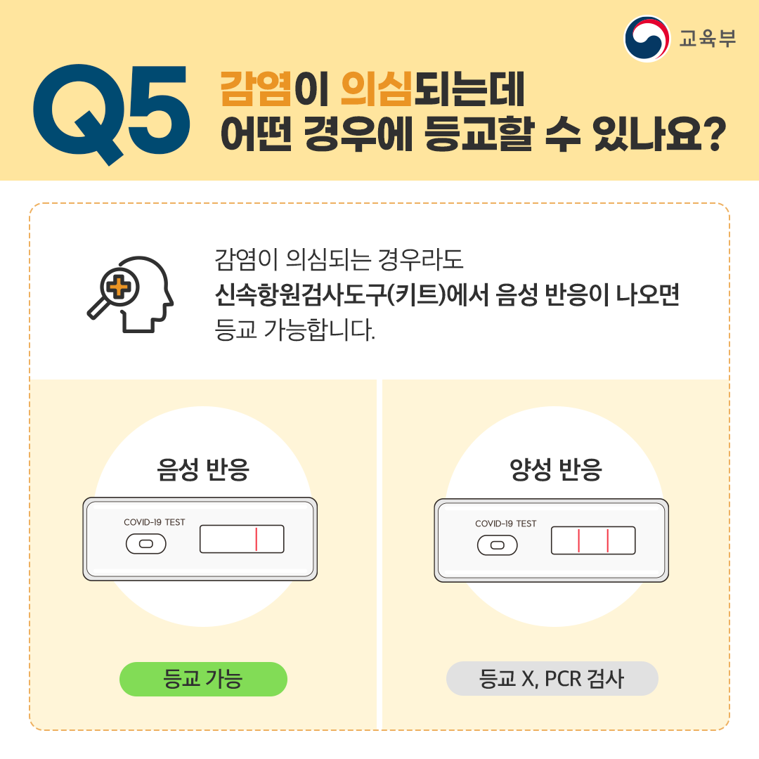 Q5 감염이 의심되는데 어떤 경우에 등교할 수 있나요?
감염이 의심되는 경우라도 신속항원검사도구(키트)에서 음성 반응이 나오면 등교 가능합니다.
음성 반응 COVID-19 TEST : 등교 가능
양성 반응 COVID-19 TEST : 등교 X, PCR 검사