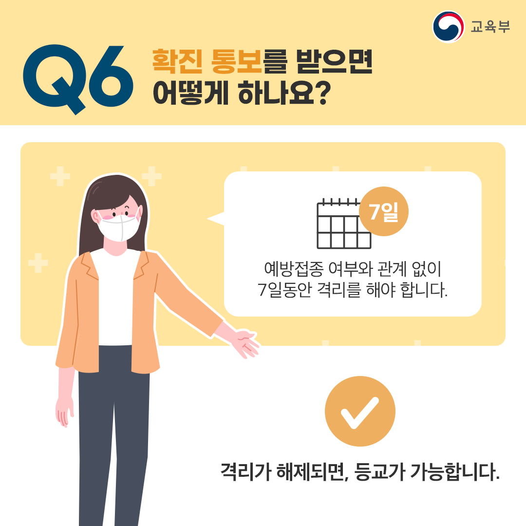 Q6 확진 통보를 받으면 어떻게 하나요?
7일
예방접종 여부와 관계 없이 7일동안 격리를 해야 합니다.
격리가 해제되면, 등교가 가능합니다.