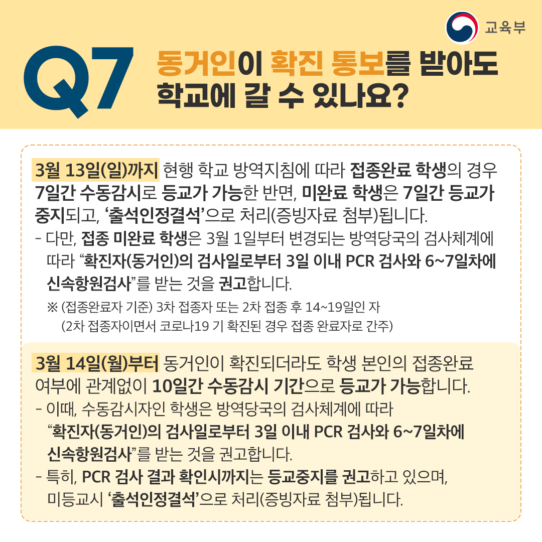 Q7 동거인이 확진 통보를 받아도 학교에 갈 수 있나요?
3월 13일(일)까지 현행 학교 방역지침에 따라 접종완료 학생의 경우 7일간 수동감시로 등교가 가능한 반면, 미완료 학생은 7일간 등교가 중지되고, '출석인정결석'으로 처리(증빙자료 첨부)됩니다.
- 다만, 접종 미완료 학생은 3월 1일부터 변경되는 방역당국의 검사체계에 따라 ‘확진자(동거인)의 검사일로부터 3일 이내 PCR 검사와 6~7일차에 신속항원검사’를 받는 것을 권고합니다.
※(접종완료자 기준) 3차 접종자 또는 2차 접종 후 14~19일인 자, (2차 접종자이면서 코로나19기 확진된 경우 접종 완료자로 간주)
3월 14일(월)부터 동거인이 확진되더라도 학생 본인의 접종완료 여부에 관계없이 10일간 수동감시 기간으로 등교가 가능합니다. 
- 이때, 수동감시자인 학생은 방역당국의 검사체계에 따라
‘확진자(동거인)의 검사일로부터 3일 이내 PCR 검사와 6~7일차에 신속항원검사’를 받는 것을 권고합니다.
- 특히, PCR 검사 결과 확인시까지는 등교중지를 권고하고 있으며, 미등교시 ‘출석인정결석’으로 처리(증빙자료 첨부)됩니다.
