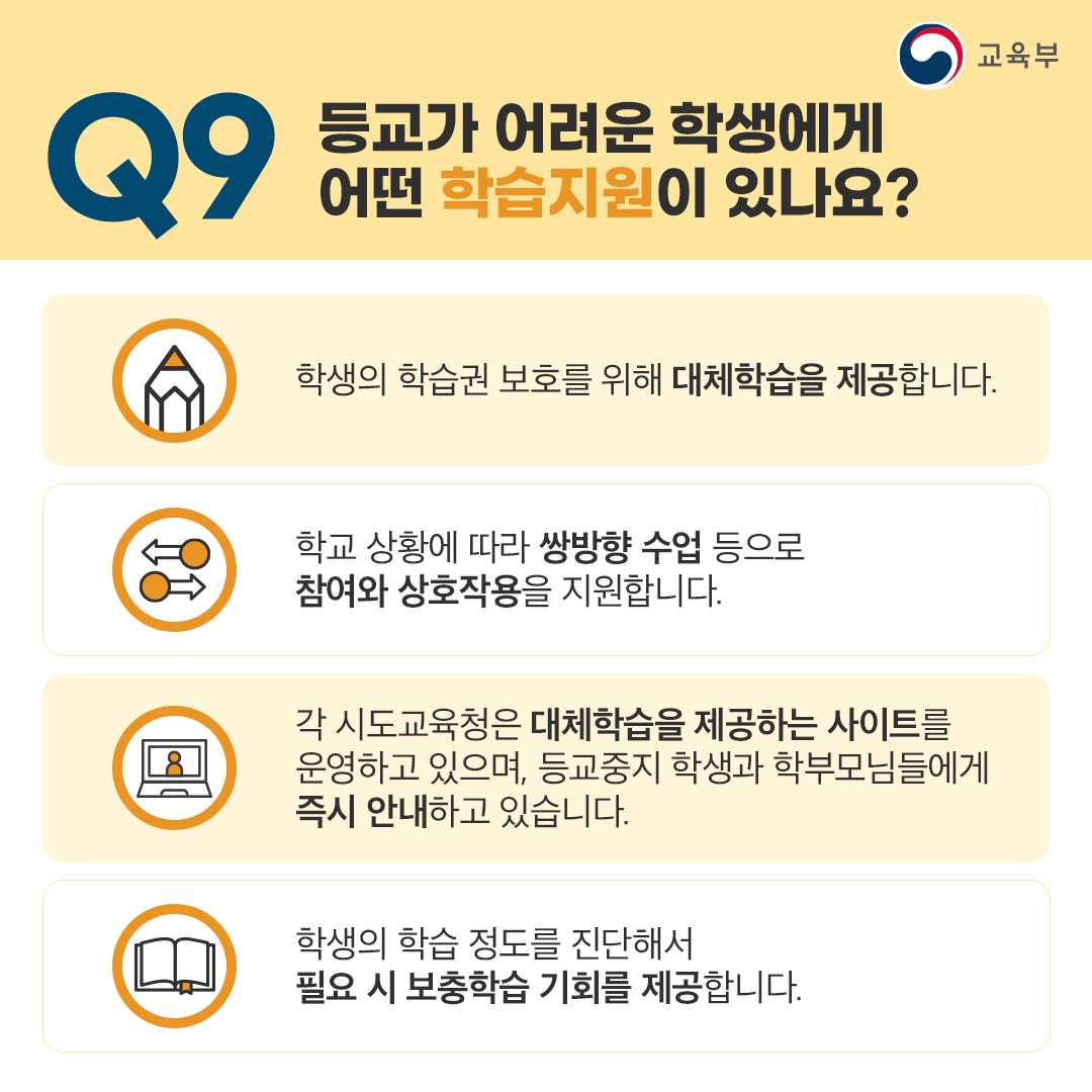 Q9 등교가 어려운 학생에게 어떤 학습지원이 있나요?
학생의 학습권 보호를 위해 대체학습을 제공합니다.
학교 상황에 따라 쌍방향 수업 등으로 참여와 상호작용을 지원합니다.
각 시도교육청은 대체학습을 제공하는 사이트를 운영하고 있으며, 등교중지 학생과 학부모님들에게 즉시 안내하고 있습니다.
학생의 학습 정도를 진단해서 필요 시 보충학습 기회를 제공합니다.