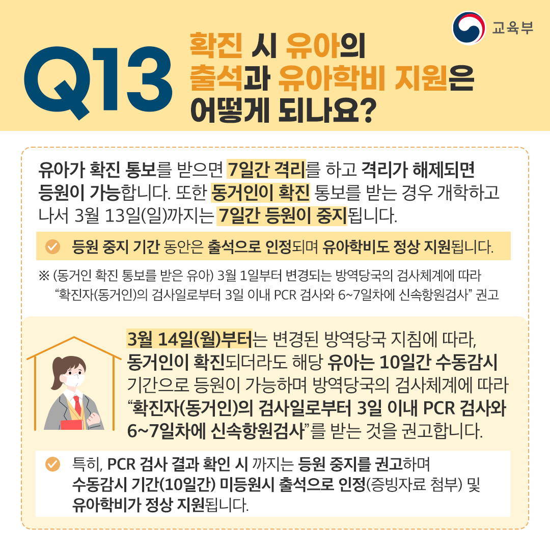 Q13 확진 시 유아의 출석과 유아학비 지원은 어떻게 되나요?
유아가 확진 통보를 받으면 7일간 격리를 하고 격리가 해제되면 등원이 가능합니다. 또한 동거인이 확진 통보를 받는 경우 개학하고 나서 3월 13일(일)까지는 7일간 등원이 중지됩니다.
등원 중지 기간 동안은 출석으로 인정되며 유아학비도 정상 지원됩니다. 
※(동거인 확진 통보를 받은 유아) 3월 1일부터 변경되는 방역당국의 검사체계에 따라 ‘확진자(동거인)의 검사일로부터 3일 이내 PCR 검사와 6~7일차에 신속항원검사’ 권고
3월 14일(월)부터는 변경된 방역당국 지침에 따라, 동거인이 확진되더라도 해당 유아는 10일간 수동감시 기간으로 등원이 가능하며 방역당국의 검사체계에 따라 ‘확진자(동거인)의 검사일로부터 3일 이내 PCR 검사와 6~7일차에 신속항원검사’를 받는 것을 권고합니다.
특히, PCR 검사 결과 확인 시 까지는 등원 중지를 권고하며 수동감시 기간(10일간) 미등원시 출석으로 인정(증빙자료 첨부) 및 유아학비가 정상 지원됩니다.
