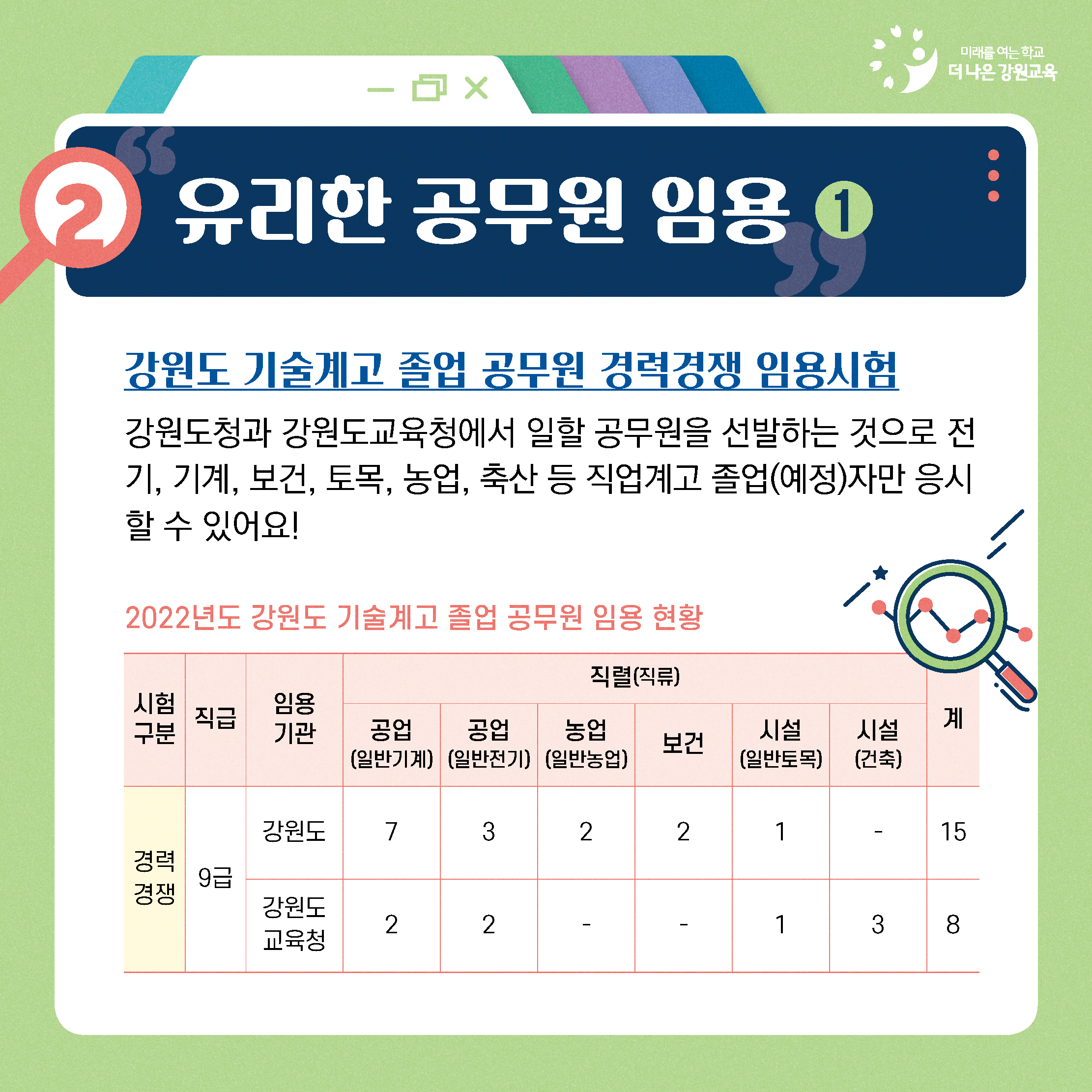 3